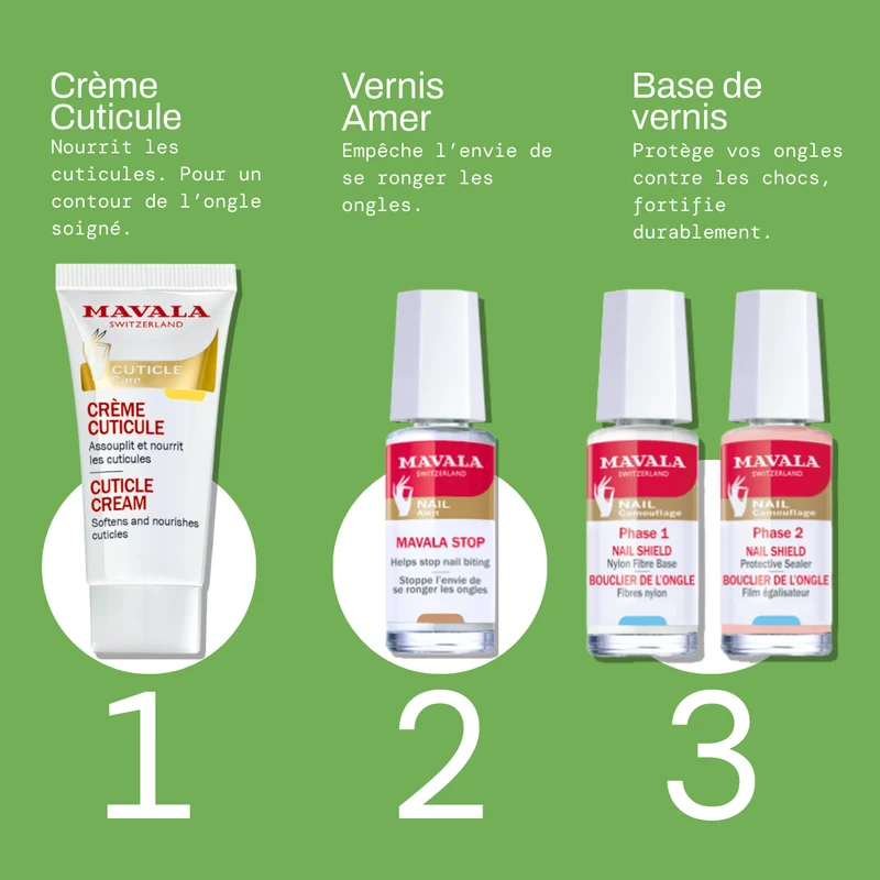 Solution Stop Ongles Rongés
