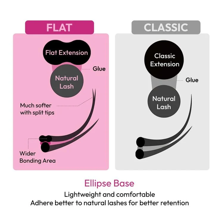 Extensions de cils plats ellipses 0.20
