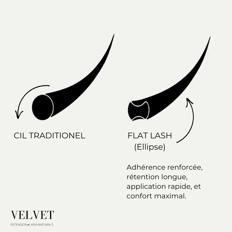 Flat Lashes MIX – Extensions de cils cil à cil (base plate / ellipse)