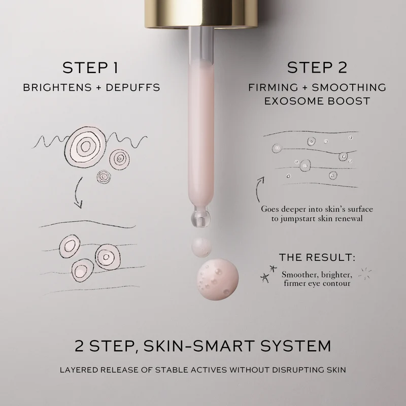 Eye Activator