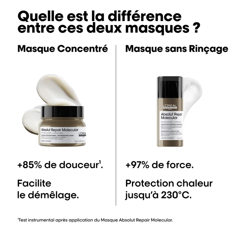 Masque Absolut Repair Molecular