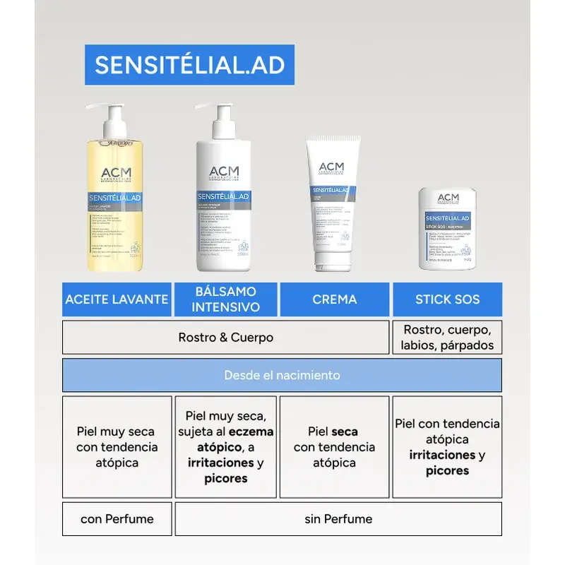 Acm Laboratoires Sensitelial.Ad Sos Stick apaisant, 9,2 grammes