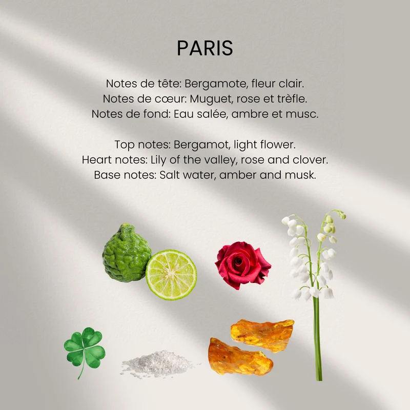 Huile de Parfum