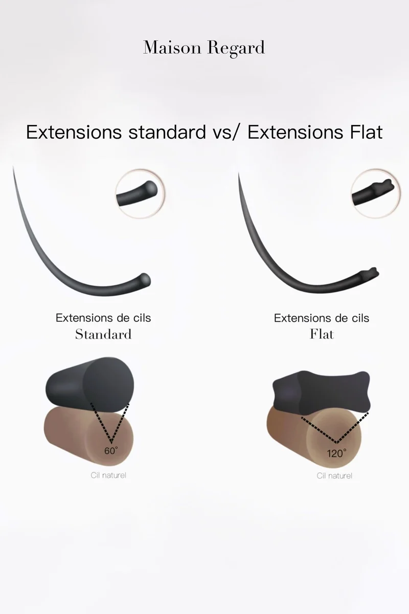 Brun chocolat - Extensions de cils classiques - Base Plate 0.15