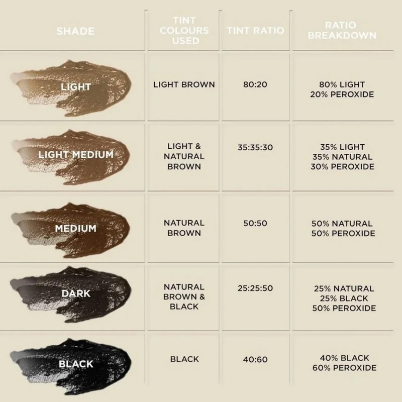 Kit teinture sourcils Brow Code