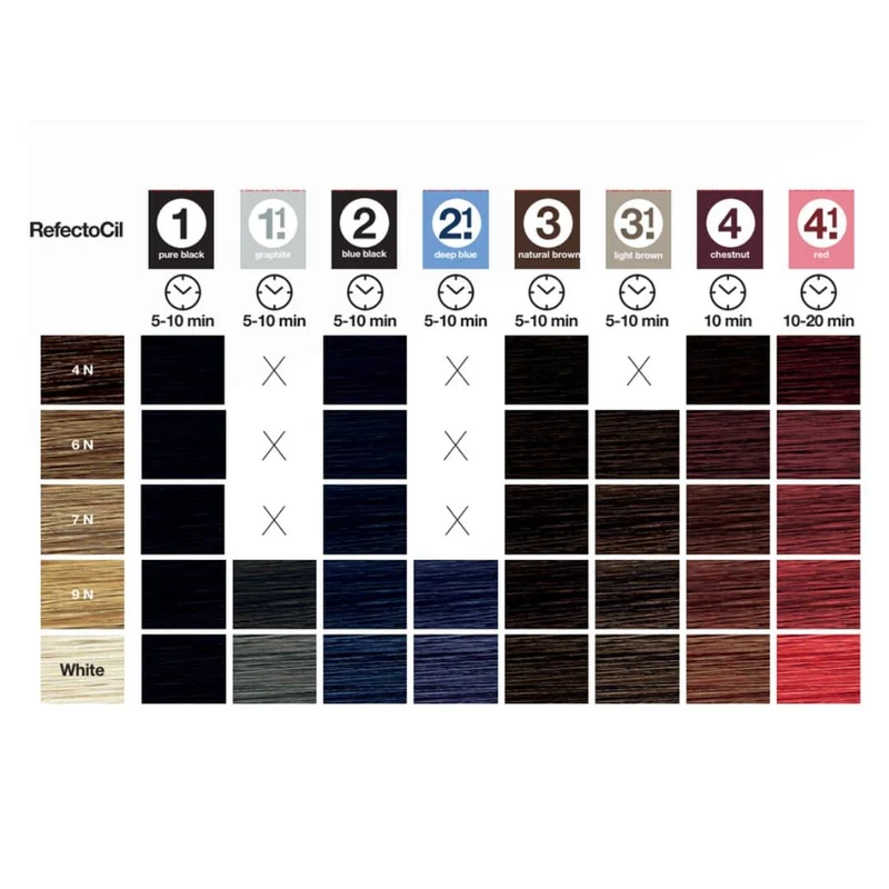 Teinture Refectocil