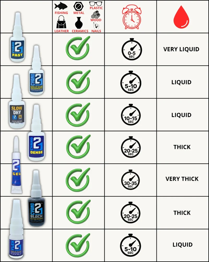 🧰 Kit Super Glue Cyano Colle21 MYT : 5 produits professionnels pour réparer, créer et assembler
