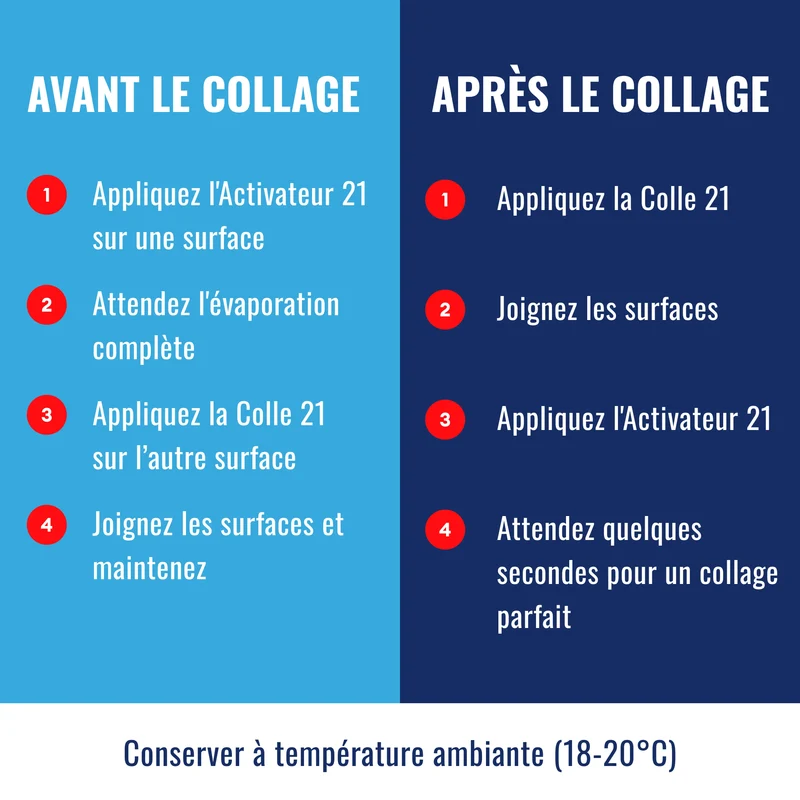 🎣 KIT ACTI FISHING Colle21 – Super Glue Colle21 DENSE FISHING 25g + Activateur Spray FISHING 200ml | Collage Instantané Ultra Résistant pour Montages, Leurres et Réparations en Conditions Extrêmes 💦⚡