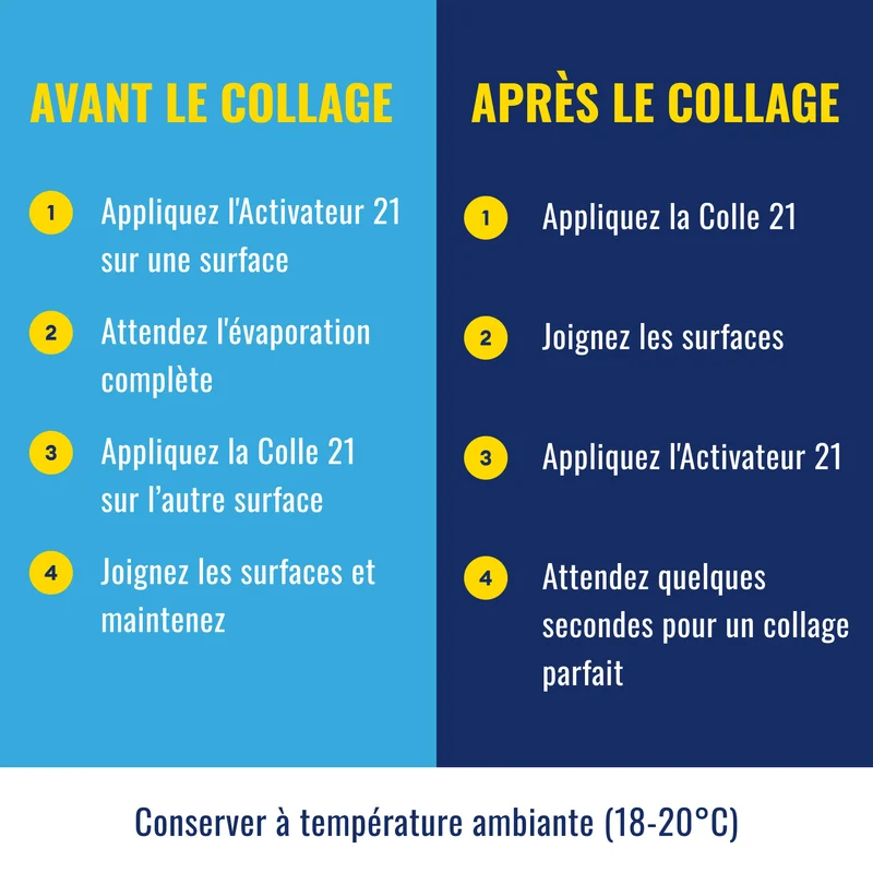 🚀 Activateur Spray Colle21 200ml | Activateur pour RC – Accélérateur de Colle Cyano pour Modélisme Radio Commandé, Réparations Rapides et Collage Instantané 🛠️