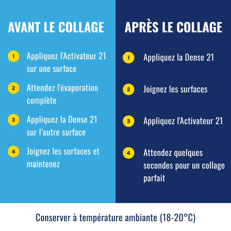 🛠️ Super Glue Colle21 DENSE - 50g | Colle Cyanoacrylate Épaisse Colle Extra-Forte Multi-Usages idéale pour le modélisme, le bricolage créatif et les réparations techniques exigeantes. 🛠️