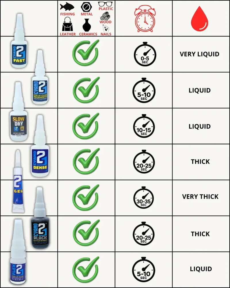 🚀 Super Glue Cyano Colle21 21g | Séchage Ultra-Rapide – Colle Extra-Forte Multi-Usages Idéale pour le modélisme, le bricolage créatif et les réparations techniques exigeantes.🛠️