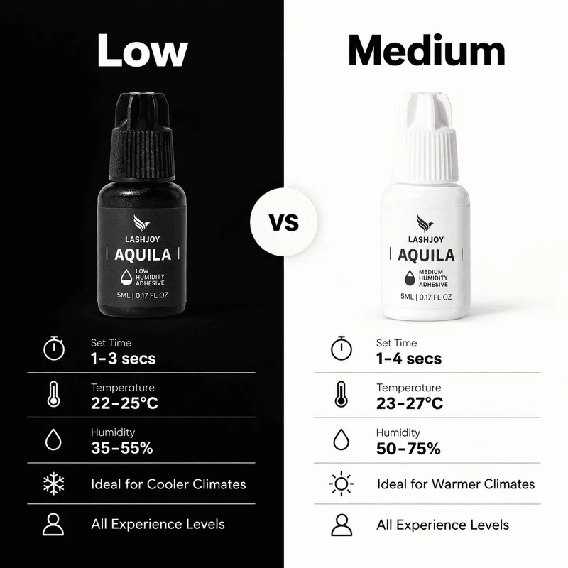 Aquila Low Humidity Eyelash Extension Glue