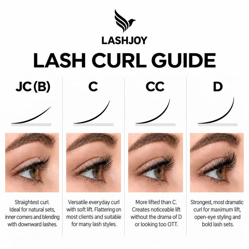 Classic Eyelash Extensions - Mixed Length Trays