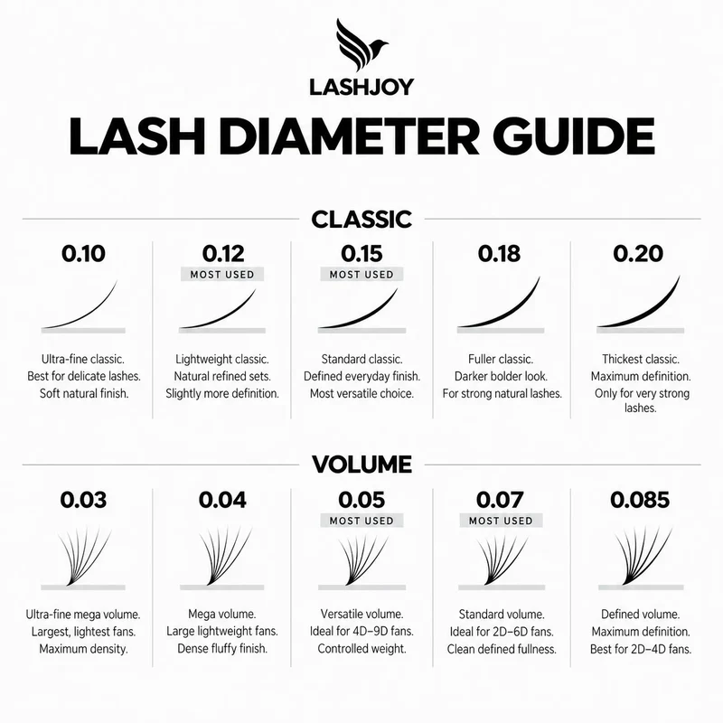 Classic Eyelash Extensions - Mixed Length Trays