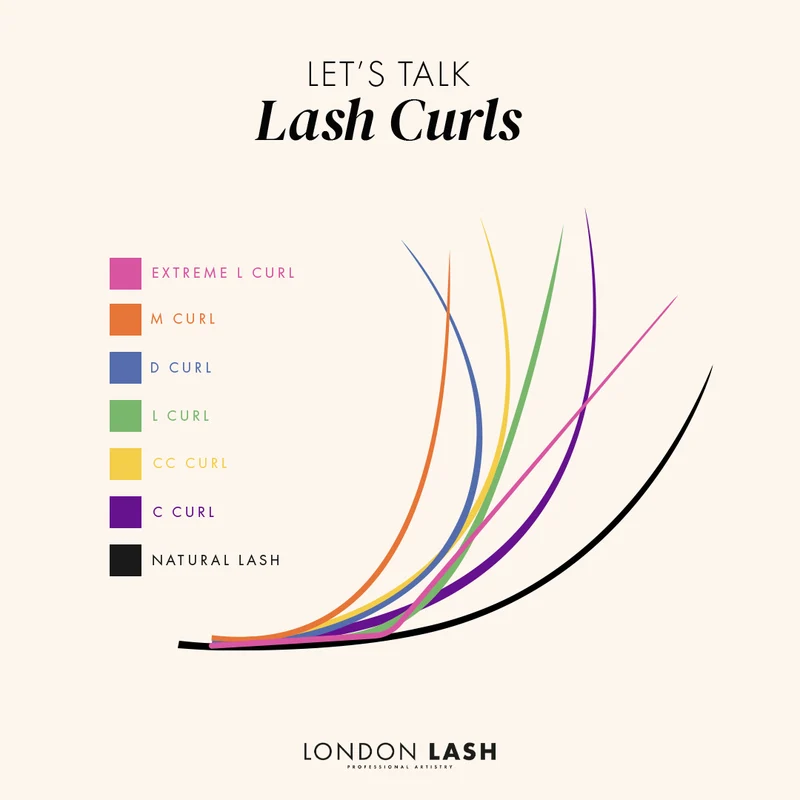 Cils Volume Kensington 0.07 – 20 bandes de cils