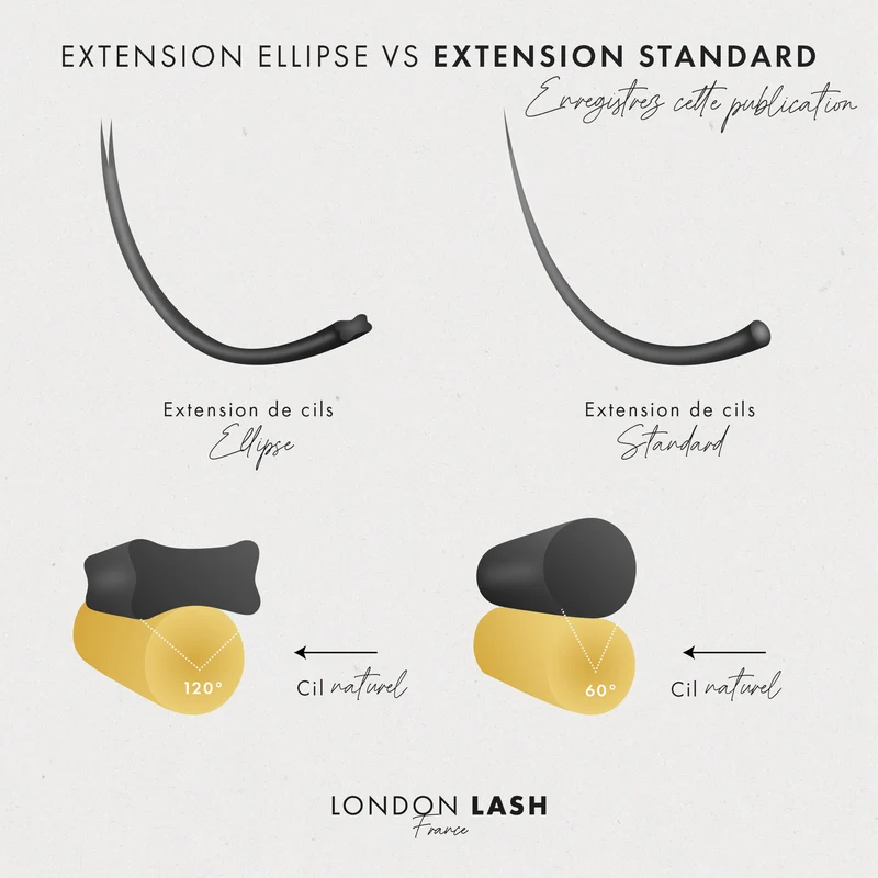 EXTENSIONS DE CILS APLATIES "FLAT ELLIPSE" 0.25