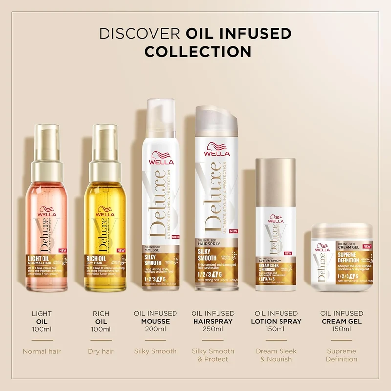 Wella Deluxe Rich Oil, 100ml