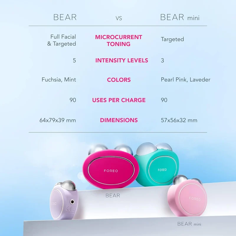 Foreo Bear Smart Microcurrent Face Lift Device | Face Sculptor & Jaw Excerciser | Immediately Visible Non-Invasive Face Lift | Antiaging | Safe & Painless | Fuchsia