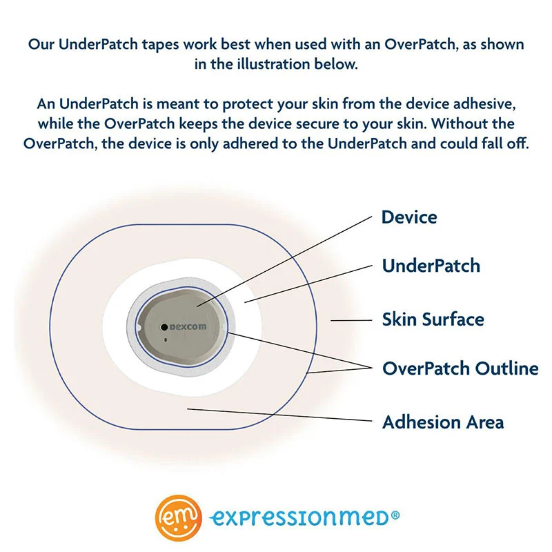 Sous-patch ExpressionMed Dexcom G6