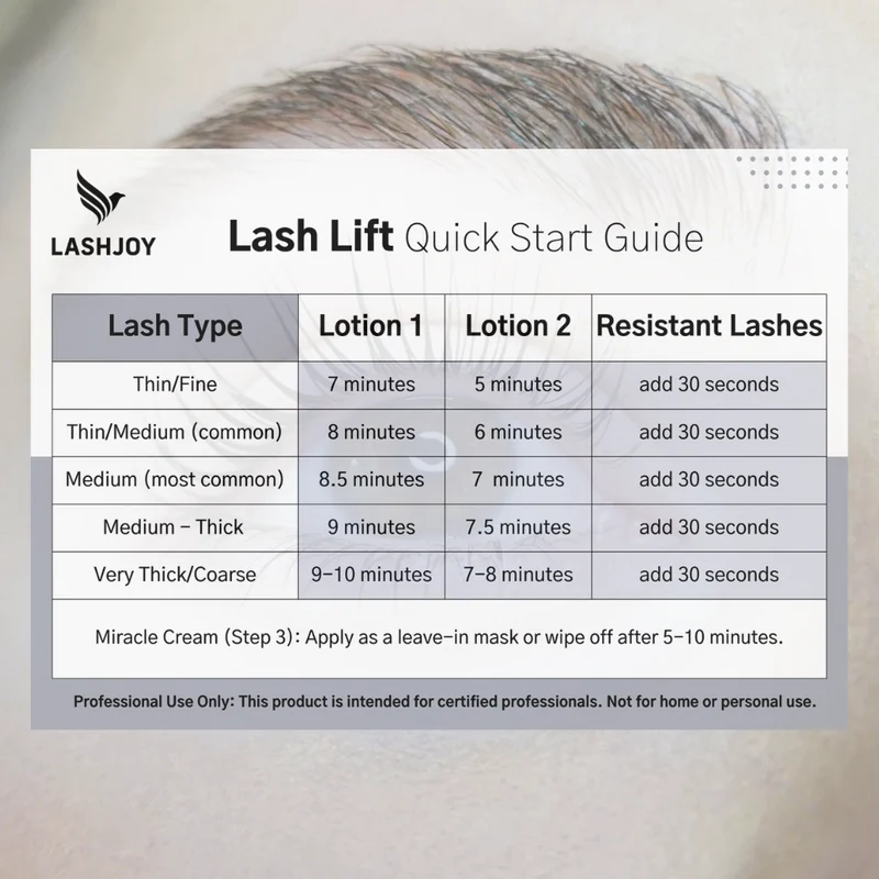 LashJoy Lash Lift & Brow Lamination Starter Kit