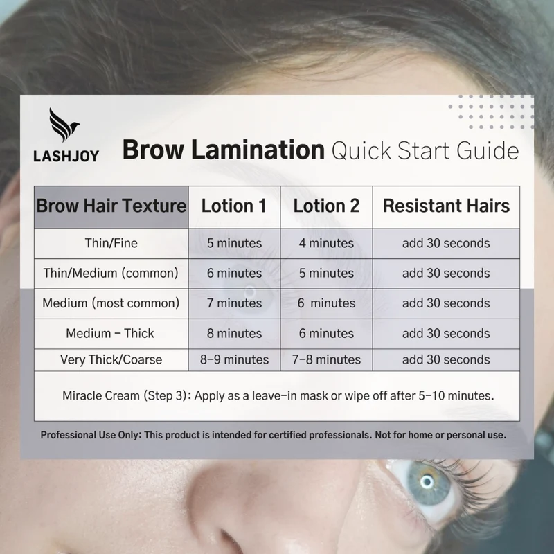 LashJoy Lash Lift & Brow Lamination Starter Kit