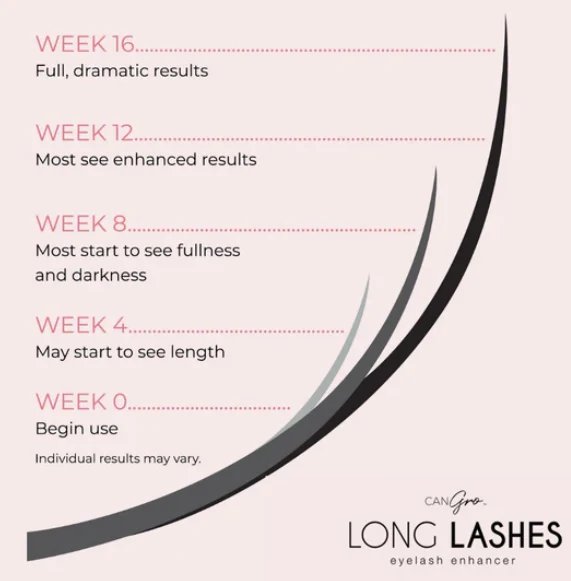 CanGro Long Lashes Eyelash Enhancer