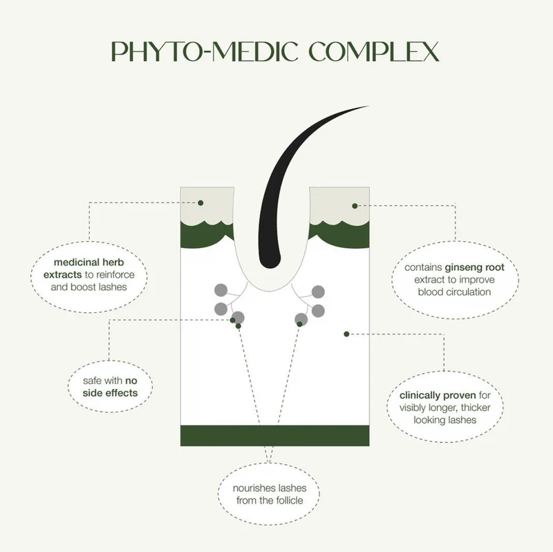 LASHFOOD Phyto-Medic Eyelash Enhancing Serum