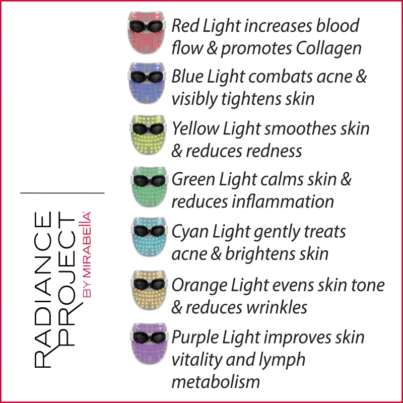 Mirabella Phototherapy 7-Color LED Facial Mask with Near Infrared