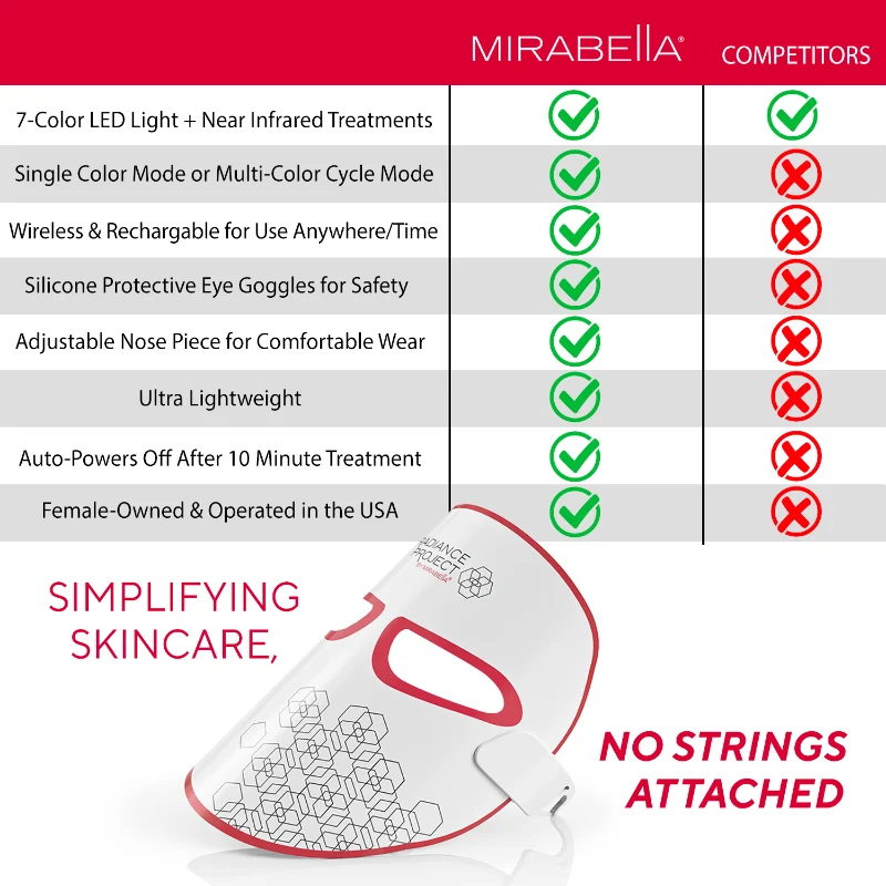 Mirabella Phototherapy 7-Color LED Facial Mask with Near Infrared
