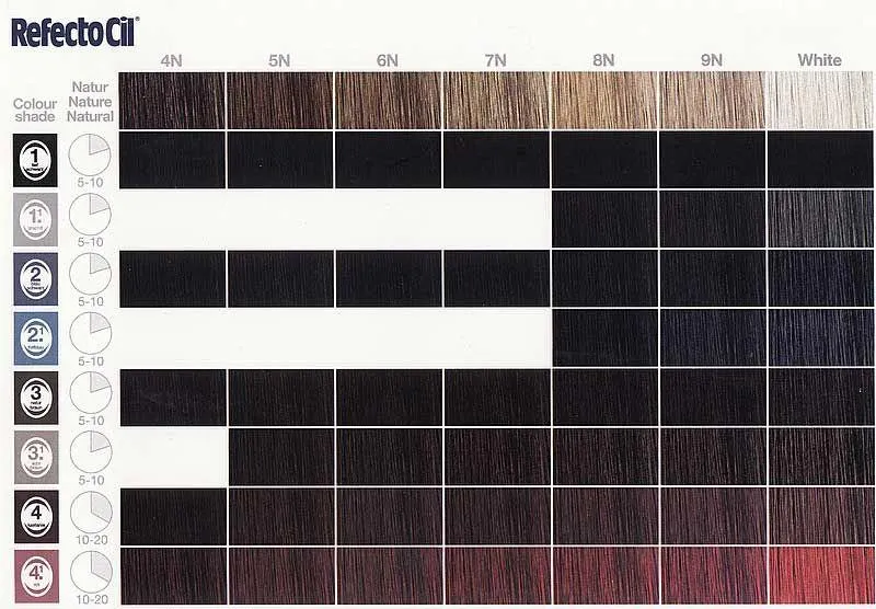 RefectoCil Tint Colour Chart