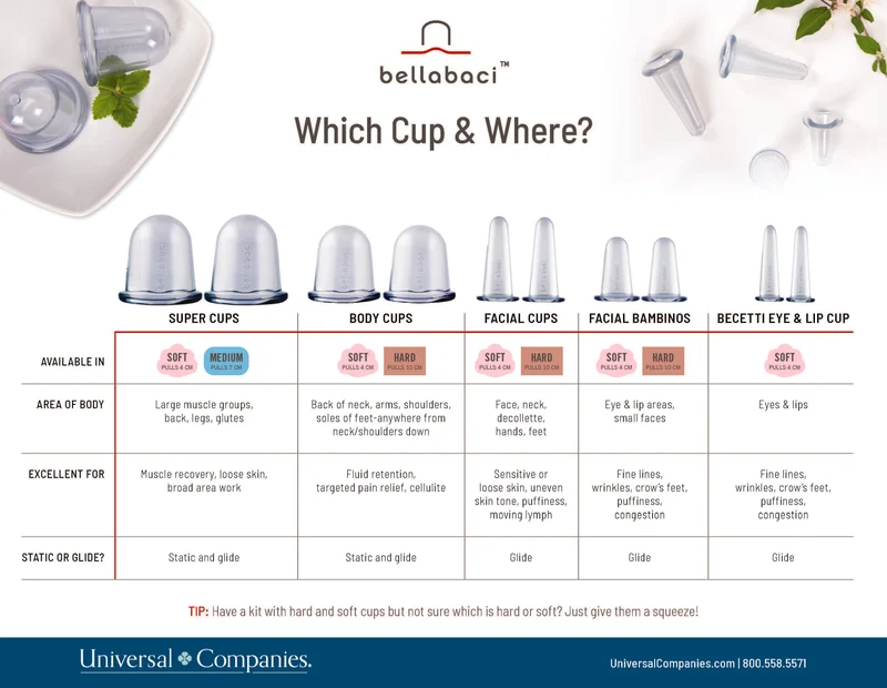 Bellabaci Professional Therapist Cupping Kit